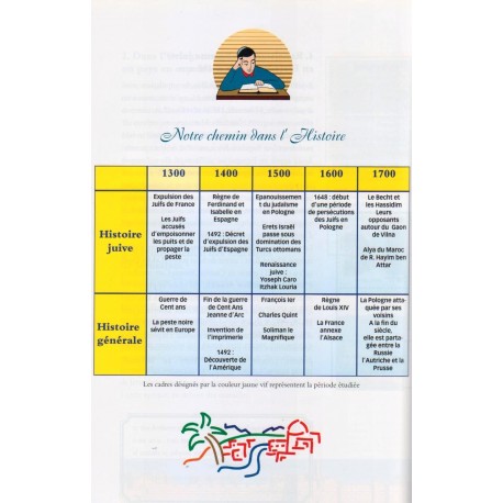 J'apprends l'Histoire juive - Biblieurope