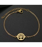 Bracelet fil rouge - Oeil